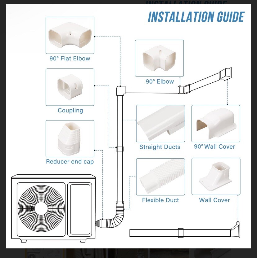 3" W 16.1Ft L Line Set Cover Kit for Mini Split Air Conditioners eBay
