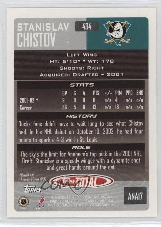 2002-03 Topps Total Stanislav Chistov #434 Rookie RC - Image 2 of 2