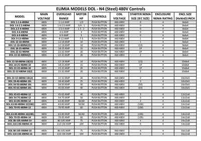 Elimia DOL 4-6-480LCS 3 HP 480V Magnetic Motor Starter Nema