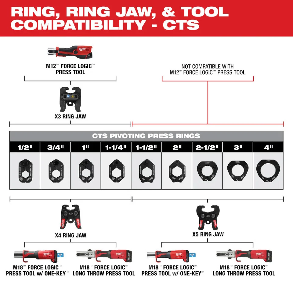 Milwaukee 49-16-2659X4 X4 Ring Jaw for M18 FORCE LOGIC Press Tools - Image 4 of 4