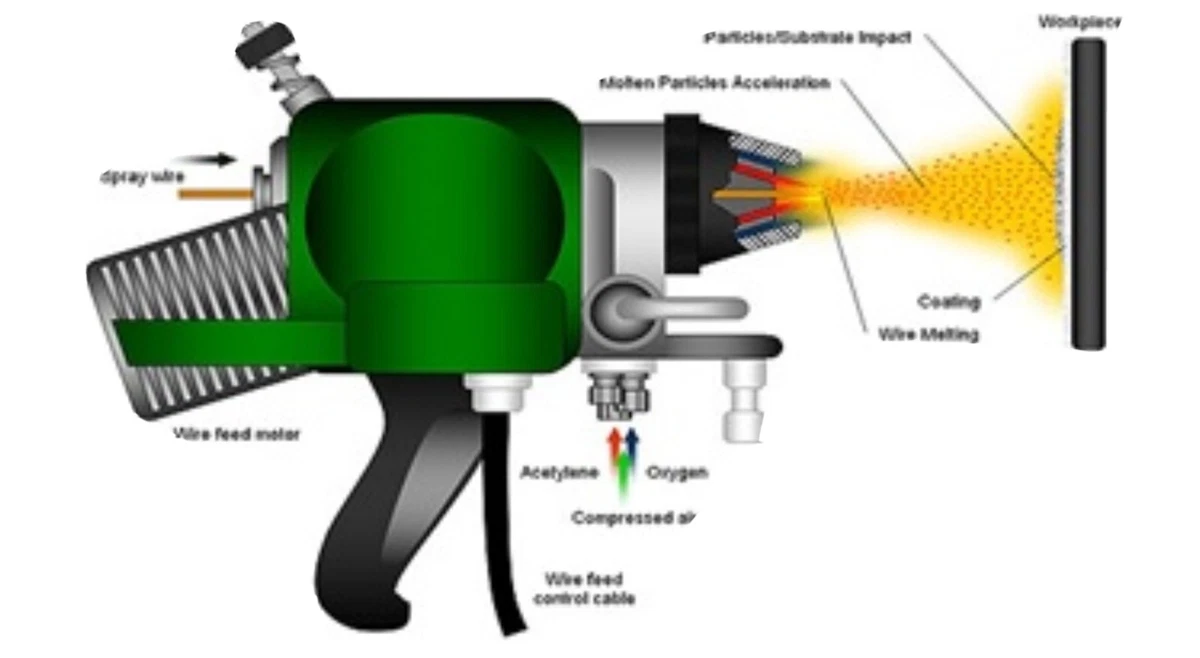 Metco hot sale thermal spray