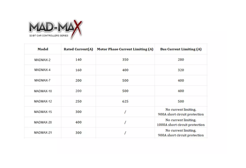 MAD MAX-12 Sensored 32-Bit ESC 6-12S LiPo 50V for RC 1/5 Car Brushles Motor - Picture 14 of 16