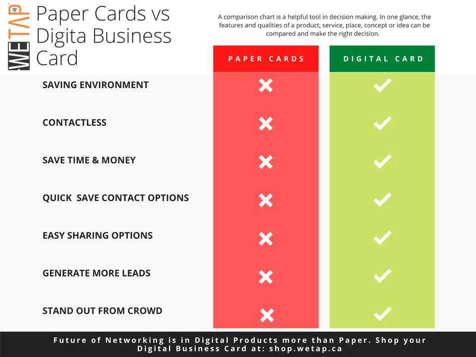 Wetap Digital Business Card | Share Logo, Banner, social media & custom links - Image 4 of 4