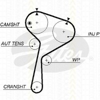 Triscan Zahnriemen U.A. FüR Dacia, Nissan, Renault, Suzuki