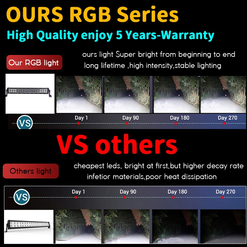 Combo de barra de luz LED todoterreno de 32 pulgadas 180 W con anillos halo RGB para conducir camión 4x4 ATV  Foto 2 de 4