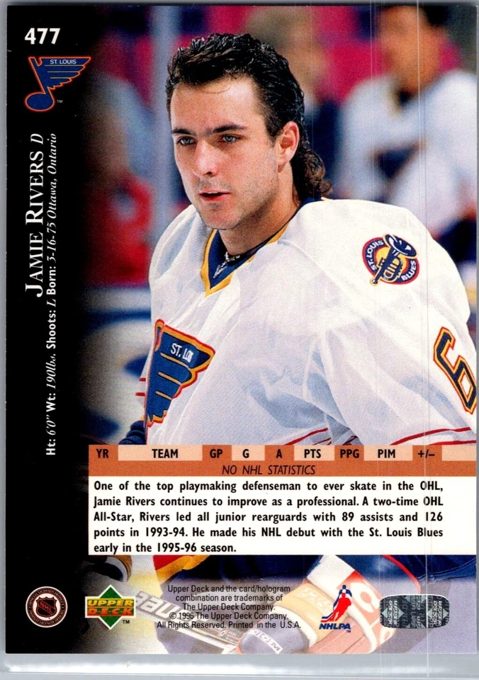 1995-96 Upper Deck Hockey - #477 Jamie Rivers - Image 2 of 2