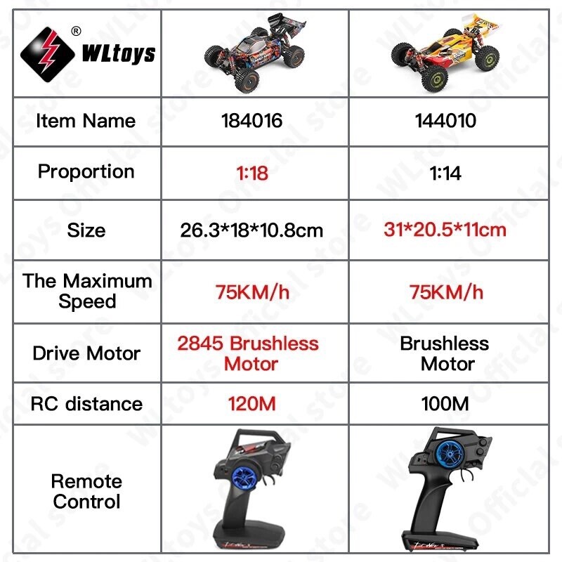 【ジャンク新品】WLtoys 184016 4WD ブラシレスモーター ⑤ WLtoys 184016 1/18 BRUSHLESS 2.4G 4WD RC Car 75KM/H High