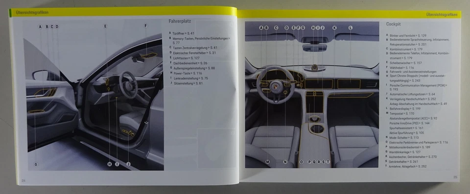 Betriebsanleitung / Handbuch | Porsche Taycan | Modelljahr 2022 | Stand 02/2022 - Bild 4 von 4