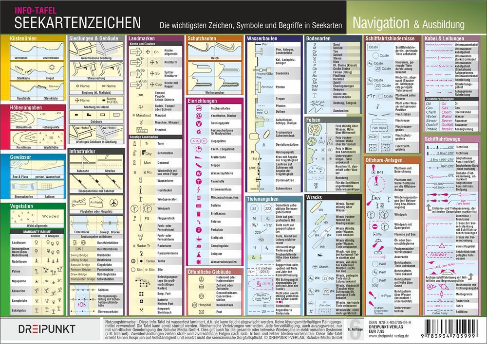 Thumbnail - Seekartenzeichen | Michael Schulze | (land-)karte | 2 S. | Deutsch |