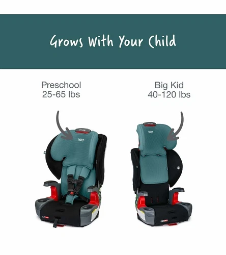 Britax Grow With You ClickTight Booster Car Seat Green Contour Store Display New - Picture 8 of 9