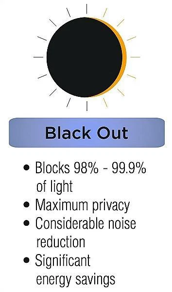 Eclipse Supreme Sphere Blackout One Grommet Window Curtain Panel, Linen, 42x95 - Image 3 of 4