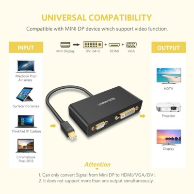 3 in1 Mini Displayport DP to HDMI DVI VGA Adapter Cable MacBook Pro Thunderbolt