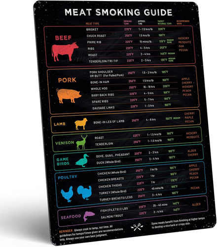 Levain & Co Meat Temperature Magnet & BBQ Smoker Guide - Smoker & Pellet Grill A - Picture 8 of 12