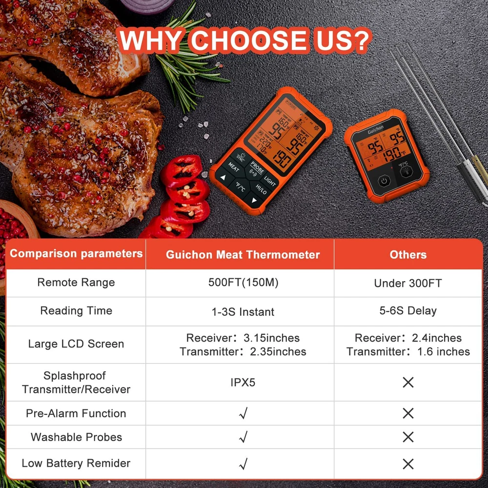 Wireless Meat Thermometer, Digital Meat Thermometer with Temperature Pre-Alar...