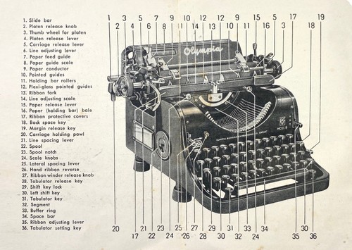 PARTS@ vintage typewriter * OLYMPIA Model 8 * Germany 1934-48 @PARTS - Picture 6 of 11