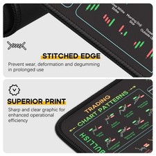 Ergonomic Rubber Mouse Pad Stock Market Theme Minimizes Wrist Discomfort Build
