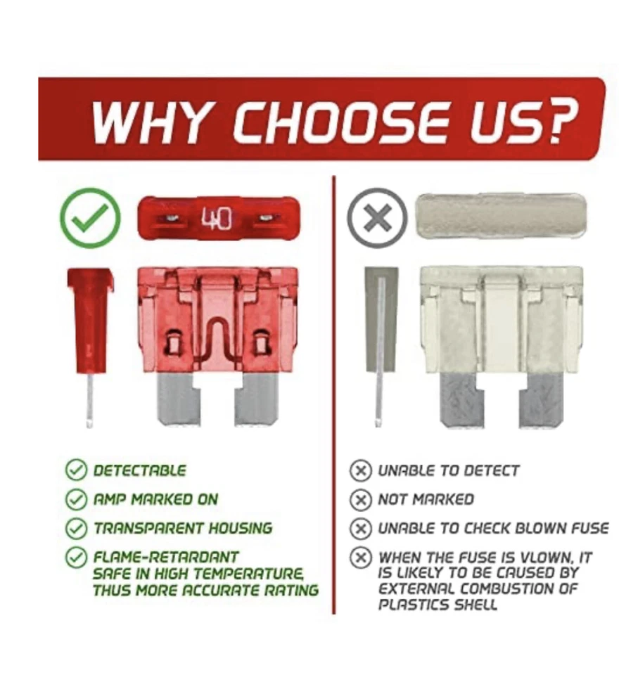 120 Assorted Car Truck Standard Fuses - Image 4 of 4