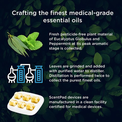 Mypurmist ScentPad, Eucalipto e Menta Piperita da utilizzare con Mypurmist Ultrapur... - Foto 5 di 6