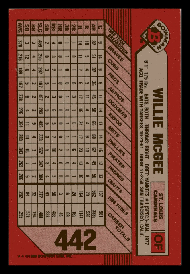 1989 Bowman Willie McGee  St. Louis Cardinals #442 Near Mint NM - Image 2 of 2
