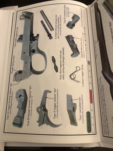 Comprehensive Guide M1 Carbine Revised 3rd Edition HC - 第 6/24 張圖片