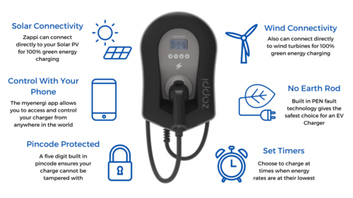 MyEnergi Zappi EV Charger (207TB) 7kW Type 2 Tethered Black - Picture 2 of 7