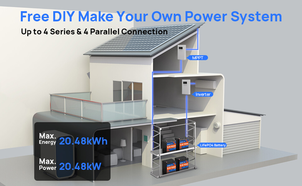 CYCCLEVOLT 12V 100Ah LiFePO4 Battery 6000+Cycle for Solar RV Marine Power Backup