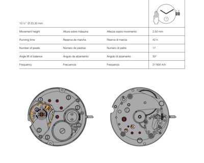 SPARE PARTS - PIEZAS MECANISMOS ETA 7001