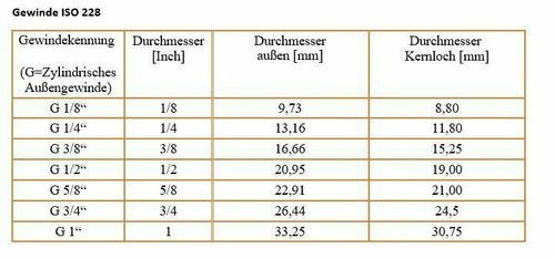 PU Schlauch 4 6 8 10 12 mm Pneumatikschlauch  Polyurethan Pneumatik Druckluft - Afbeelding 3 van 5