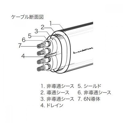 NEW Lux Ultimate · RCA line cable 1.25m · pair LUXMAN JPR-10000