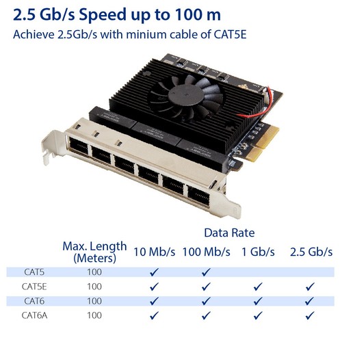 6 Port 2.5 Gigabit PCI-e x4 Ethernet Network Card - Afbeelding 5 van 5