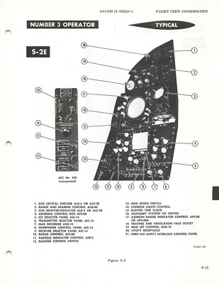 Grumman S-2E, S-2G Tracker 1973 NATOPS Flight Manual - CD | eBay
