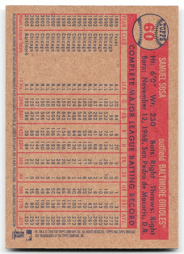 💎 2006 Topps Heritage #60 Sammy Sosa - Image 2 of 2