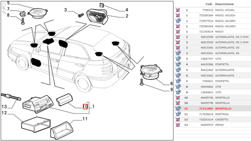 SPORTELLINO RADIO CONSOLLE CENTRALE FIAT BRAVA BRAVO MAREA - FIAT 71711907 - Foto 5 di 5