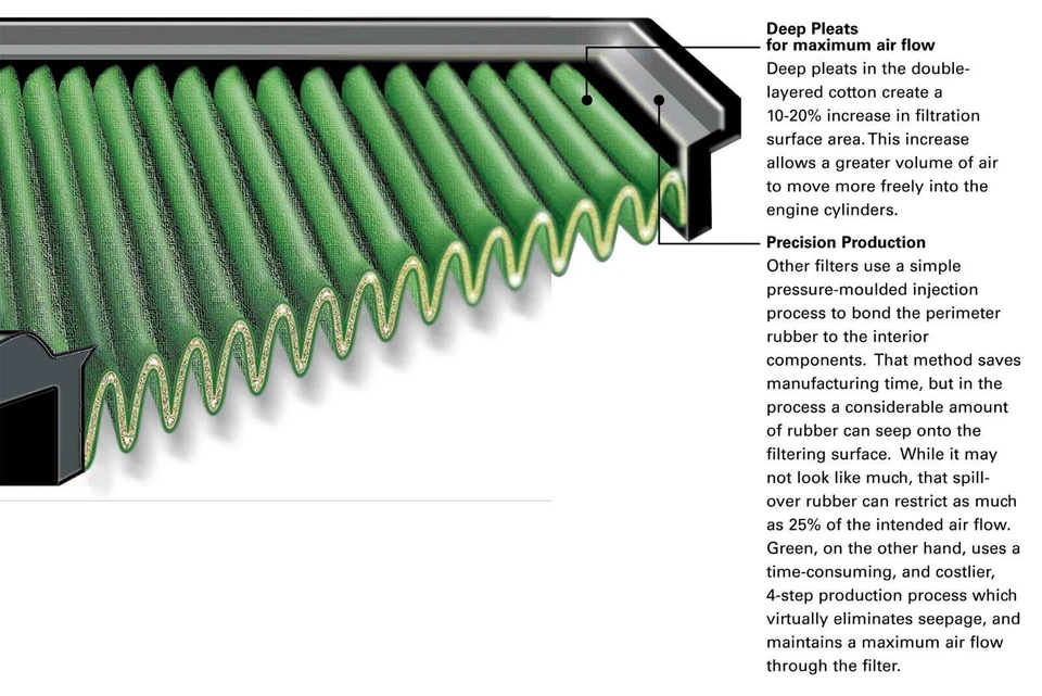 Performance Air Filter To Fit Audi TT 2.5L TFSI RS (Years 06/09>) - Image 3 of 4