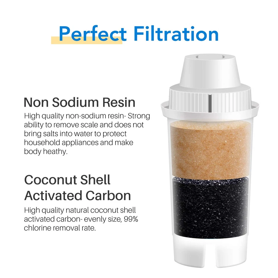 ICEPURE Brita Pitcher Replacement Water Filters 6 Pack White Sealed FREE SHIP - Image 3 of 4