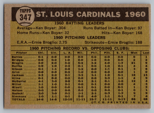 1961 TOPPS #347 ST. LOUIS CARDINALS TEAM CARD W/STAN MUSIAL & BOB GIBSON - Picture 2 of 3
