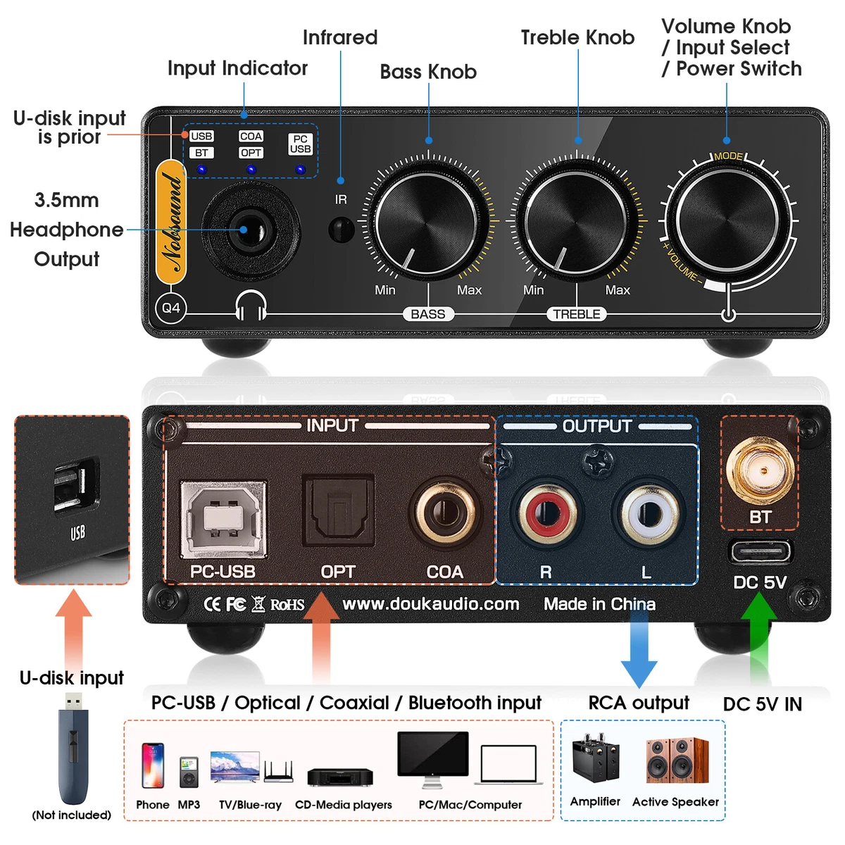 Nobsound Q4 Bluetooth USB DAC Digital to Analog Converter Gaming Headphone Amp