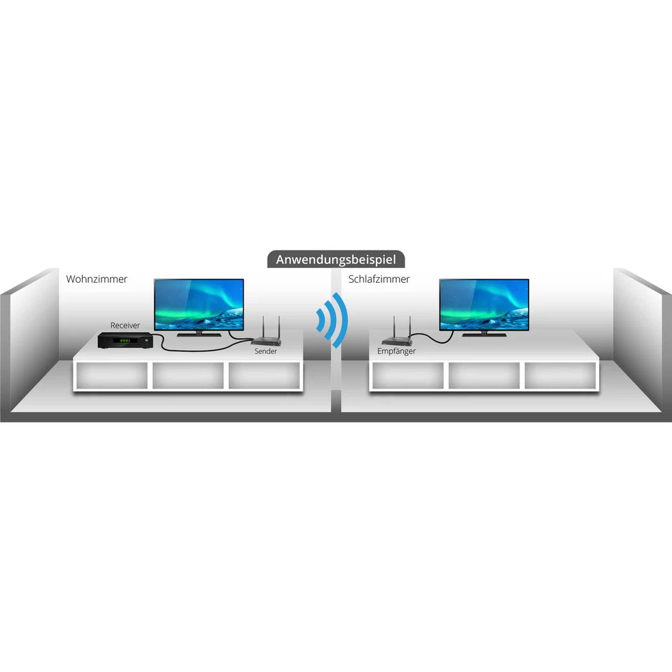 MegaSat Wireless HD Sender HDMI Funkübertragung-Set 200m 20/60 kHz Full-HD - Bild 3 von 3