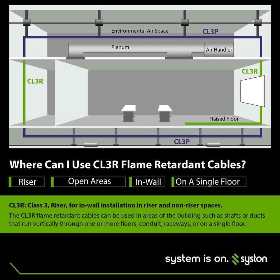 250 ft. 18/8 Brown Solid Bare Copper CMR/CL3R Thermostat Wire eBay
