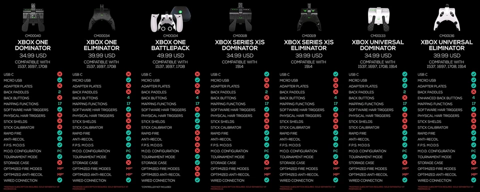 Collective Minds Strike Pack Wired Dominator for Xbox Series X|S and Xbox One - Image 2 of 4