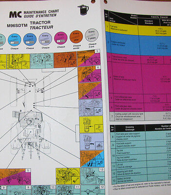 Kubota Maintenance Chart