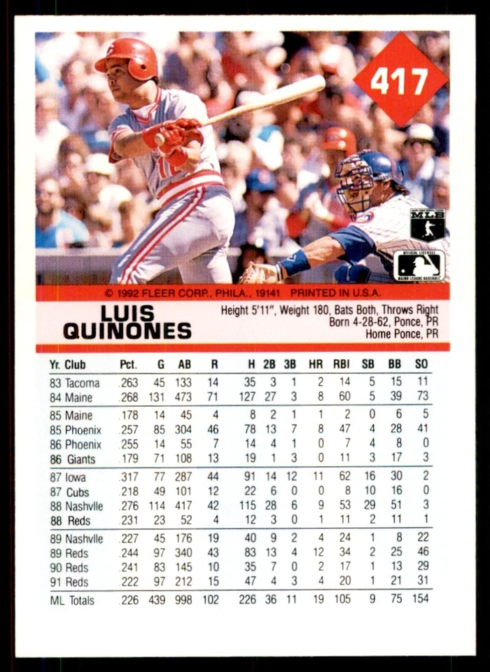 1992 Fleer Luis Quinones Baseball Cards #417 - Image 2 of 2