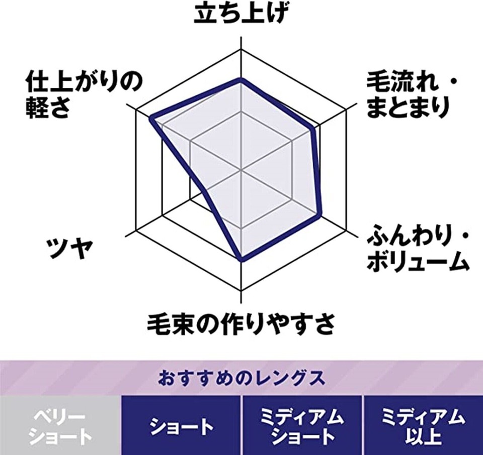 mandom GATSBY Hair Jam Active Nuance 110ml eBay