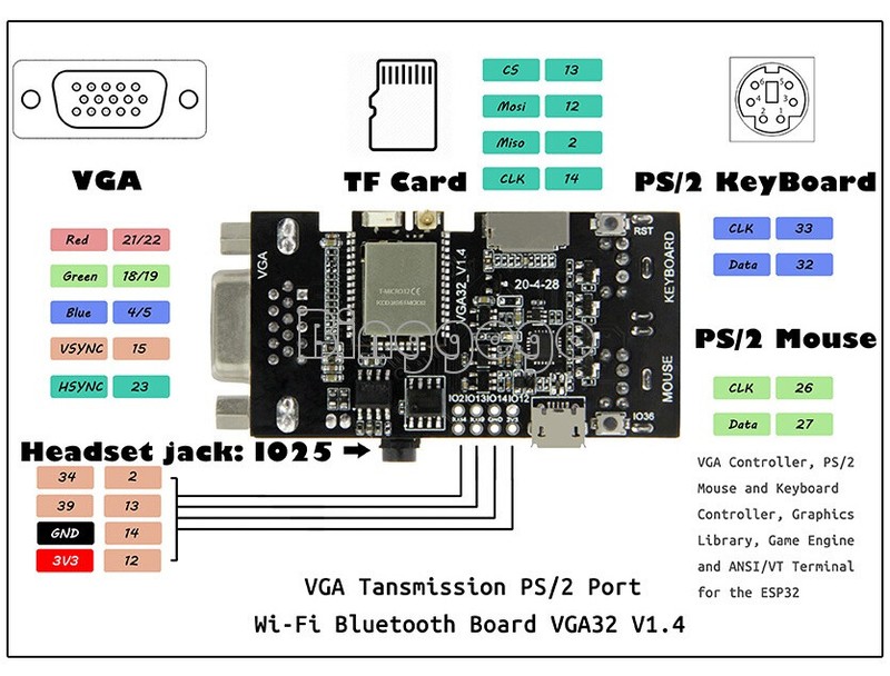 ESP32 VGA32 V1.4 Controller PS/2 Mouse And Keyboard Controller Graphics Library