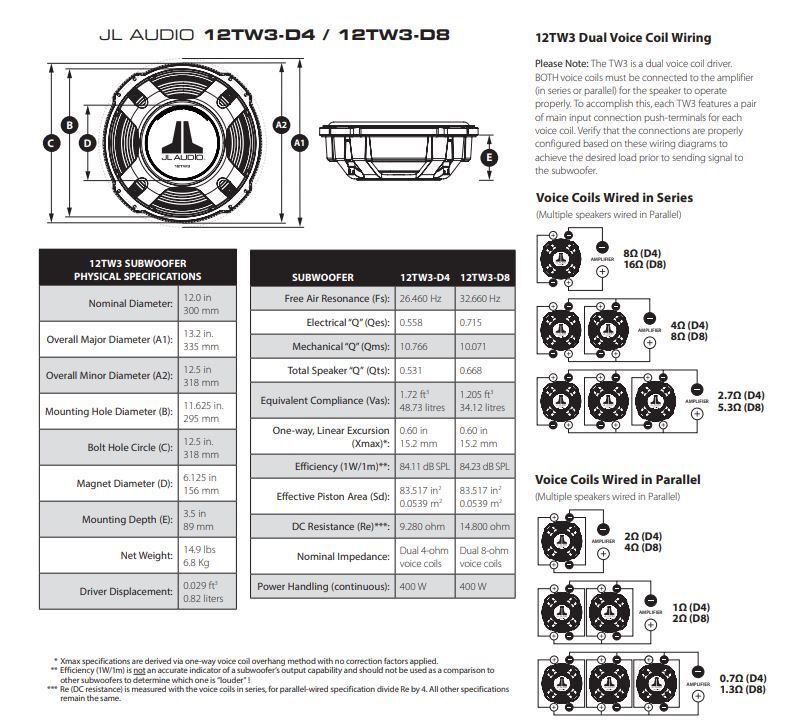 JL Audio 12TW3-D4 1-Way 12in. Car 