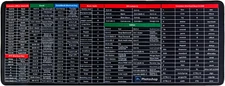 Quick Key Non-Slip Keyboard Mouse Pad, Desk Mat with Office Software Shortcuts P