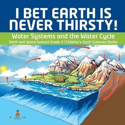 I Bet Earth is Never Thirsty! Water Systems and the Water Cycle Earth and Space