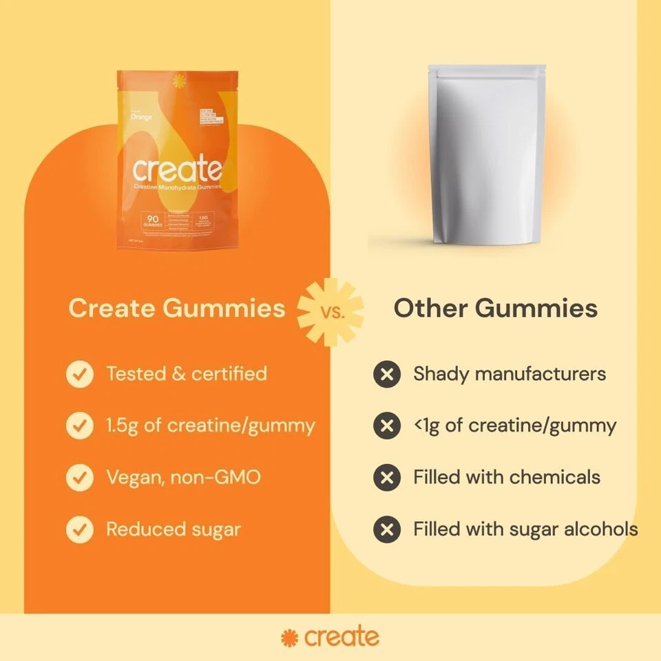 Create Creatine Monohydrate Gummies for Men & Women: Strength, Orange 90ct - Image 3 of 4