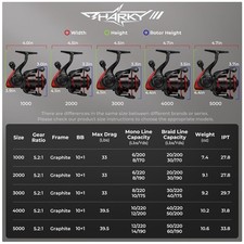 KastKing Sharky III Spinning Reel for Saltwater & Freshwater