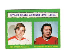 1973-74 O-Pee-Chee Hockey - GOALS AGAINST AVG LEADERS #136 Vintage OPC